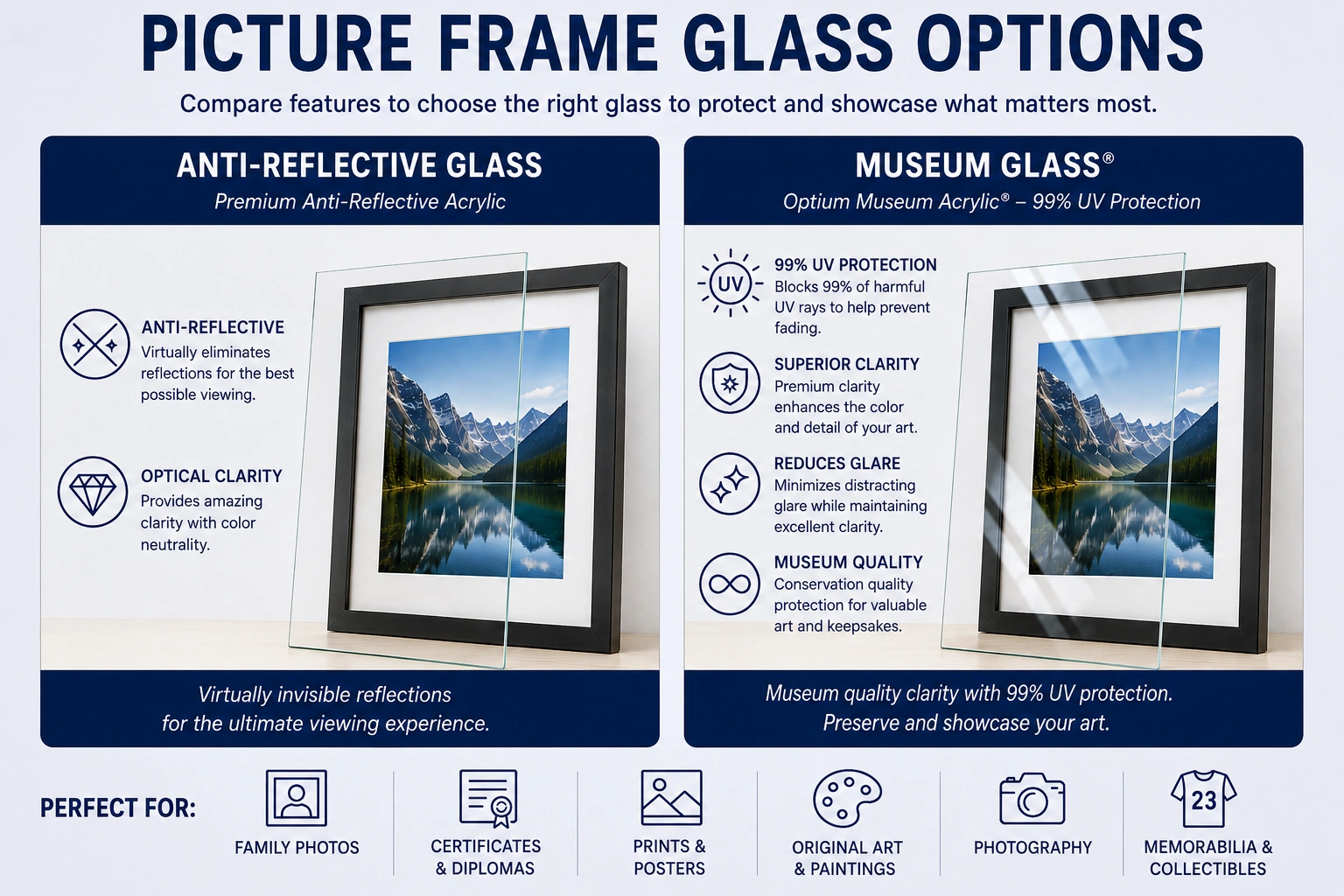 Comparison of Tru Vue Museum Glass and Tru Vue Anti-Reflective Picture Frame Glass